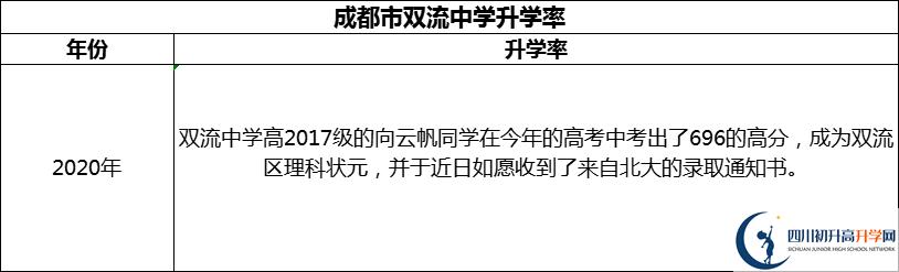 2024年成都市雙流中學(xué)升學(xué)率怎么樣？