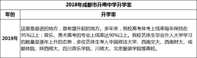 2024年成都市升庵中學升學率怎么樣？
