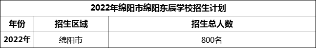 2024年綿陽市綿陽東辰學(xué)校招生計劃是多少？