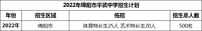 2024年綿陽市平武中學招生計劃是多少？