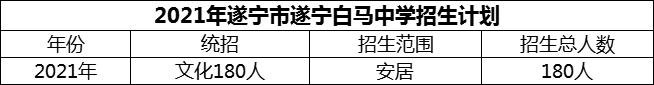 2024年遂寧市遂寧白馬中學(xué)招生計(jì)劃是多少？