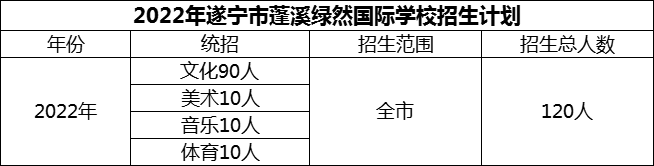 2024年遂寧市蓬溪綠然國際學(xué)校招生計(jì)劃是多少？