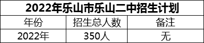 2024年樂山市樂山二中招生計(jì)劃是多少？