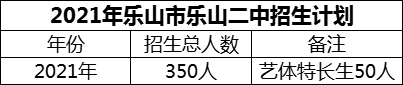 2024年樂山市樂山二中招生計(jì)劃是多少？
