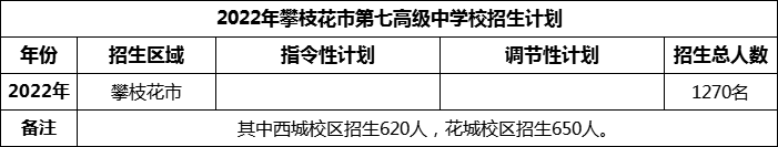 2024年攀枝花市第七高級(jí)中學(xué)校招生計(jì)劃是多少？