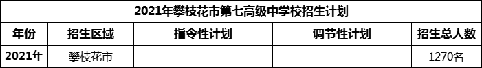 2024年攀枝花市第七高級(jí)中學(xué)校招生計(jì)劃是多少？