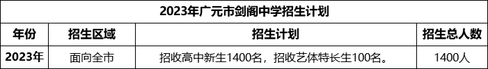 2024年廣元市劍閣中學(xué)招生計(jì)劃是多少？