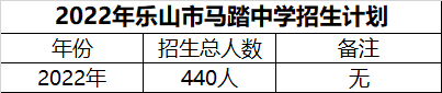 2024年樂山市馬踏中學(xué)招生計劃是多少？