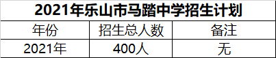2024年樂山市馬踏中學(xué)招生計劃是多少？