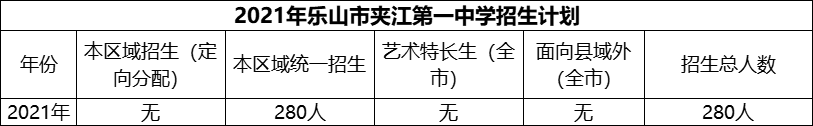 2024年樂山市夾江第一中學(xué)招生計劃是多少？