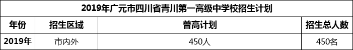 2024年廣元市四川省青川第一高級中學(xué)招生計(jì)劃是多少？