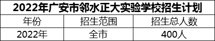 2024年廣安市鄰水正大實(shí)驗(yàn)學(xué)校招生計(jì)劃是多少？