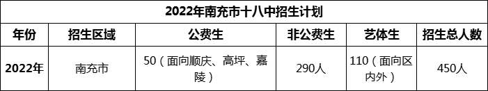 2024年南充市十八中招生計(jì)劃是多少？