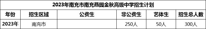 2024年南充市南充燕園金秋高級中學(xué)招生計劃是多少？