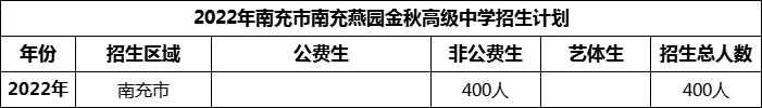 2024年南充市南充燕園金秋高級中學(xué)招生計劃是多少？