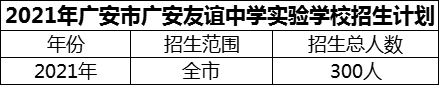 2024年廣安市廣安友誼中學(xué)實驗學(xué)校招生計劃是多少？