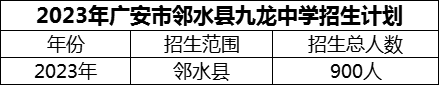 2024年廣安市鄰水縣九龍中學(xué)招生計劃是多少？