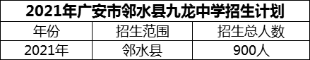 2024年廣安市鄰水縣九龍中學(xué)招生計劃是多少？