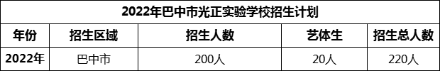 2024年巴中市光正實驗學(xué)校招生計劃是多少？
