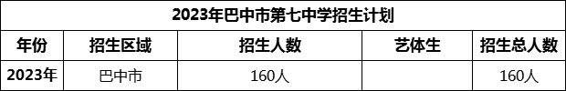 2024年巴中市第七中學(xué)招生計(jì)劃是多少？