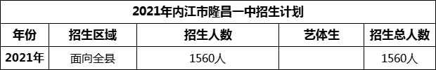 2024年內(nèi)江市隆昌一中招生計劃是多少？