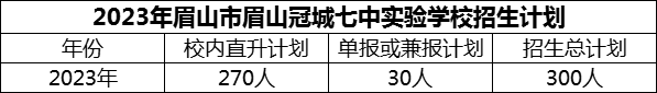 2024年眉山市眉山冠城七中實驗學(xué)校招生計劃是多少？