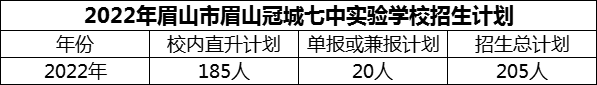 2024年眉山市眉山冠城七中實驗學(xué)校招生計劃是多少？