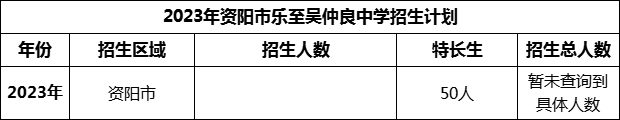 2024年資陽市樂至吳仲良中學招生計劃是多少？
