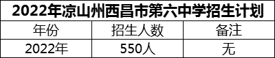 2024年涼山州西昌市第六中學招生計劃是多少？