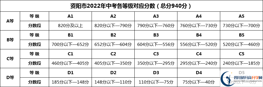 2024年資陽市樂至中學招生分數是多少分？