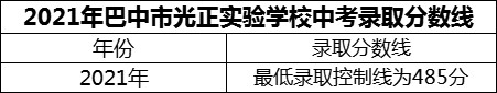2024年巴中市光正實(shí)驗(yàn)學(xué)校招生分?jǐn)?shù)是多少分？