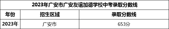 2024年廣安市廣安友誼加德學(xué)校招生分?jǐn)?shù)是多少分？