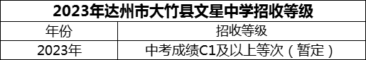 2024年達(dá)州市大竹縣文星中學(xué)招生分?jǐn)?shù)是多少分？