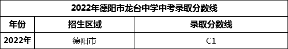 2024年德陽(yáng)市龍臺(tái)中學(xué)招生分?jǐn)?shù)是多少分？