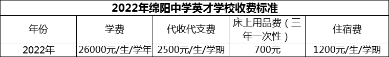 2024年綿陽市綿陽中學(xué)英才學(xué)校學(xué)費(fèi)多少錢？