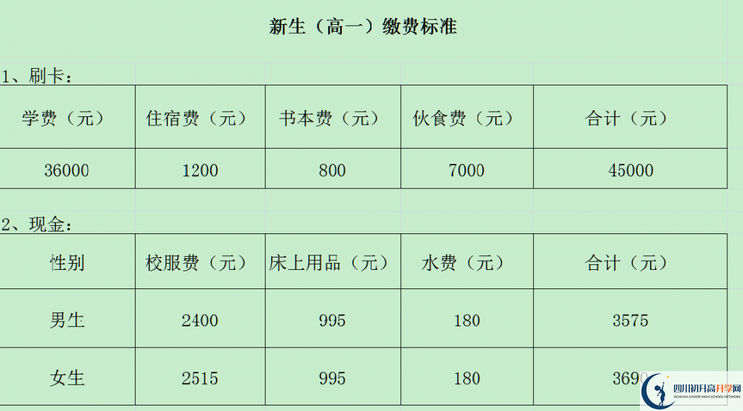 2024年攀枝花市成都外國(guó)語(yǔ)學(xué)校招生簡(jiǎn)章是什么？