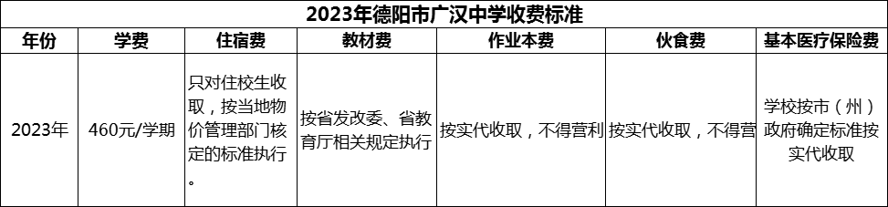 2024年德陽(yáng)市廣漢中學(xué)學(xué)費(fèi)多少錢？