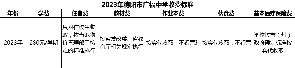 2024年德陽市廣福中學(xué)學(xué)費(fèi)多少錢？
