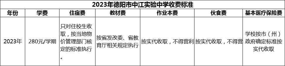 2024年德陽市中江實驗中學學費多少錢？