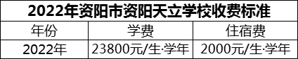 2024年資陽市資陽天立學校學費多少錢？