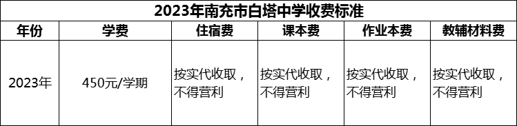 2024年南充市白塔中學(xué)學(xué)費(fèi)多少錢(qián)？