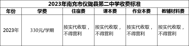 2024年南充市儀隴縣第二中學(xué)學(xué)費(fèi)多少錢？