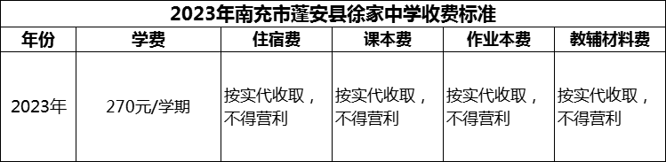 2024年南充市蓬安縣徐家中學(xué)學(xué)費(fèi)多少錢？