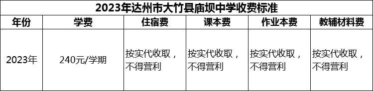 2024年達州市大竹縣廟壩中學(xué)學(xué)費多少錢？