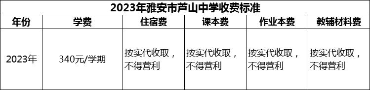 2024年雅安市蘆山中學(xué)學(xué)費(fèi)多少錢？