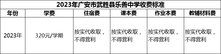 2024年廣安市武勝縣樂善中學學費多少錢？