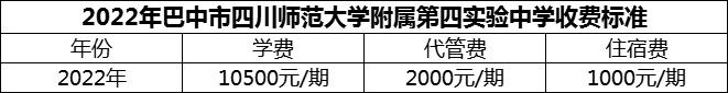 2024年巴中市四川師范大學(xué)附屬第四實(shí)驗(yàn)中學(xué)學(xué)費(fèi)多少錢？