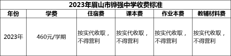 2024年眉山市鏵強中學學費多少錢？