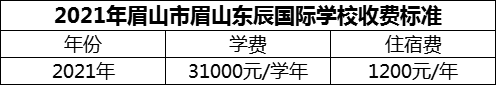 2024年眉山市北外東坡學(xué)費(fèi)多少錢？