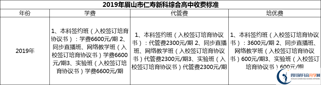 2024年眉山市仁壽新科綜合高中學(xué)費(fèi)多少錢？